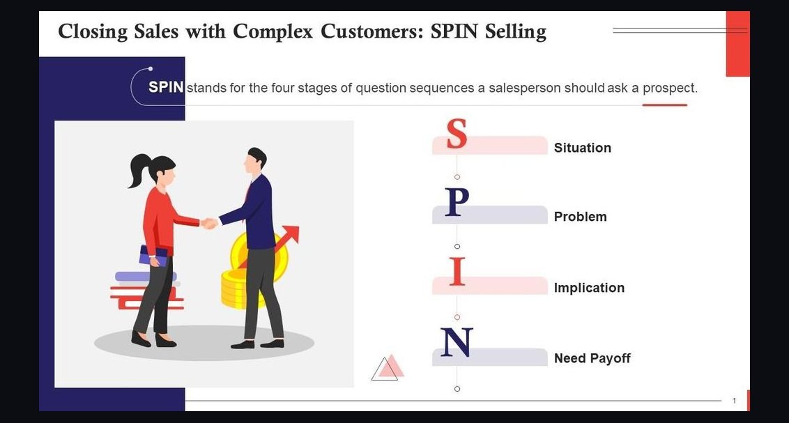 Top 10 SPIN Selling training exercises for sales managers in 2027