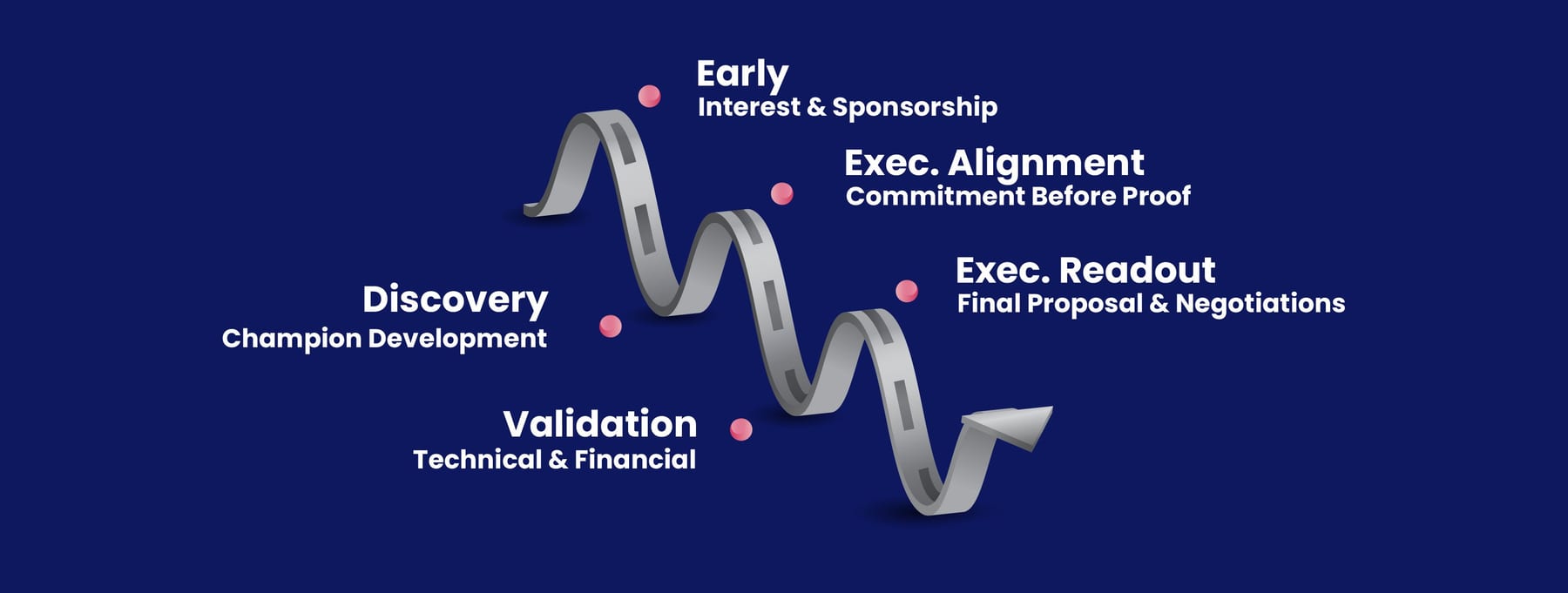 Top 10 BANT sales training drills for AEs — figure 10