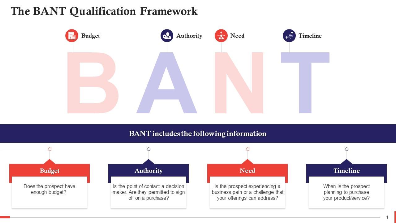 Top 10 BANT sales training drills for AEs — figure 5