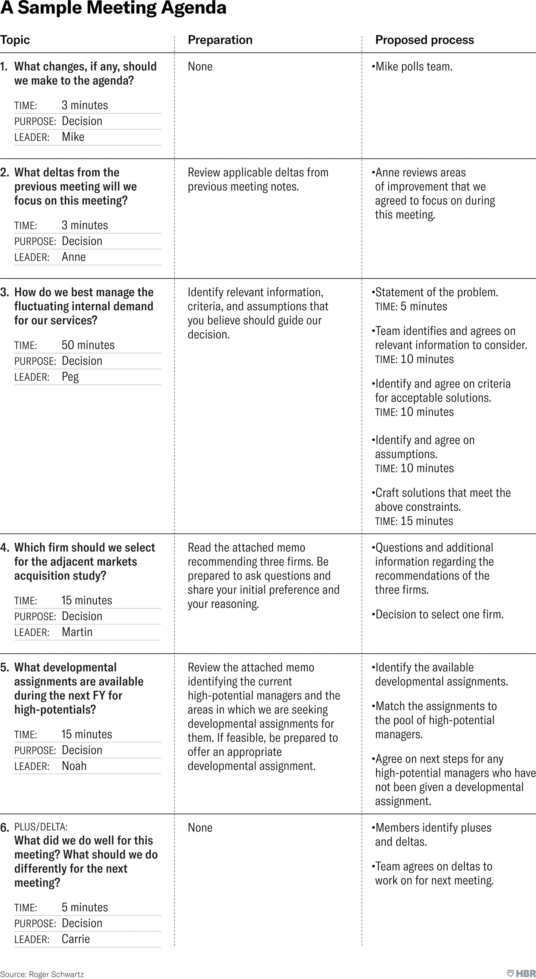 Top 10 BANT sales training drills for AEs — figure 9