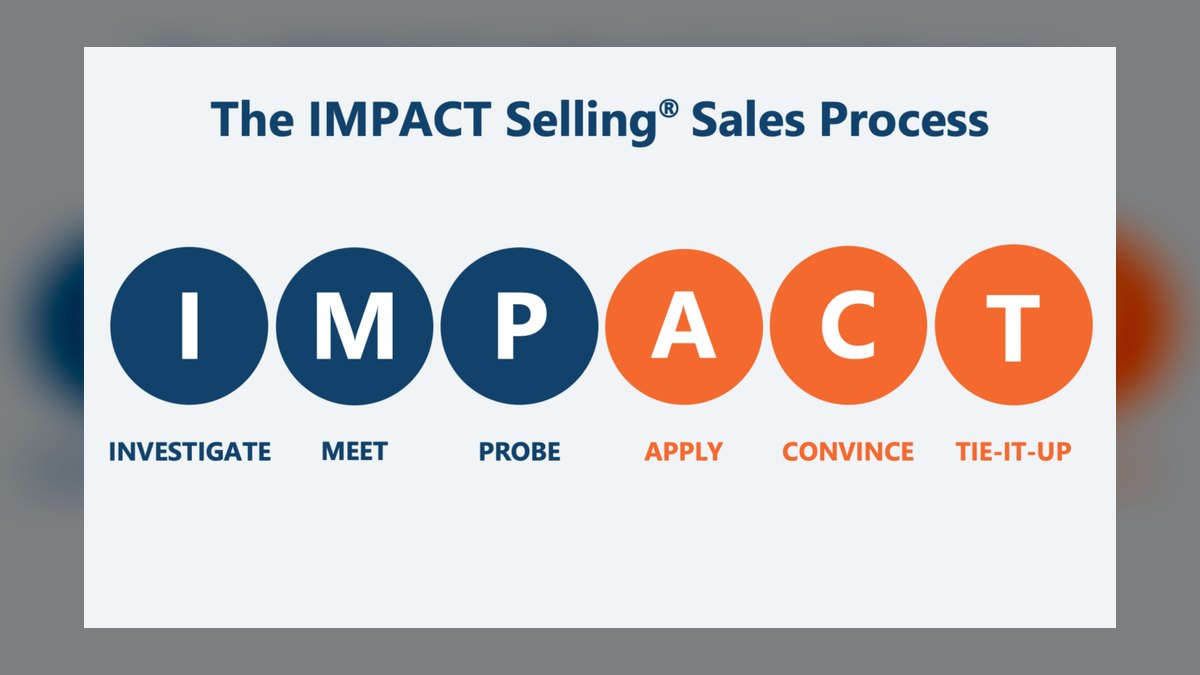 Top 10 Value Selling sales training drills for AEs in 2027