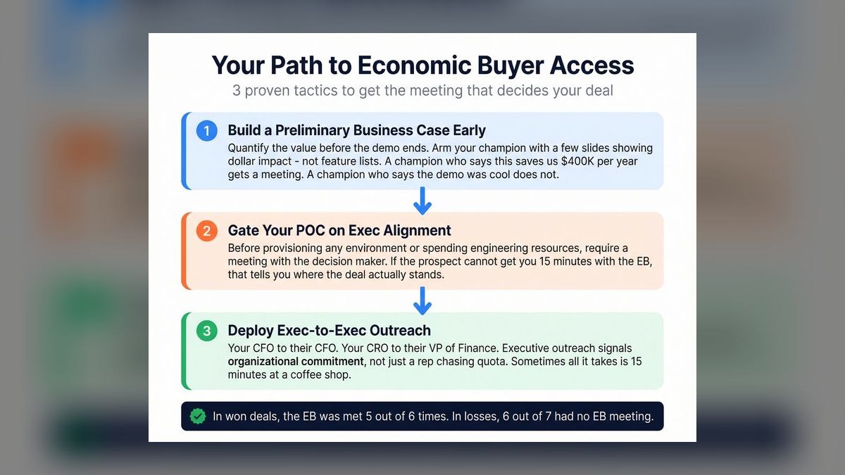 Top 10 NEAT Selling sales training drills for AEs — figure 2