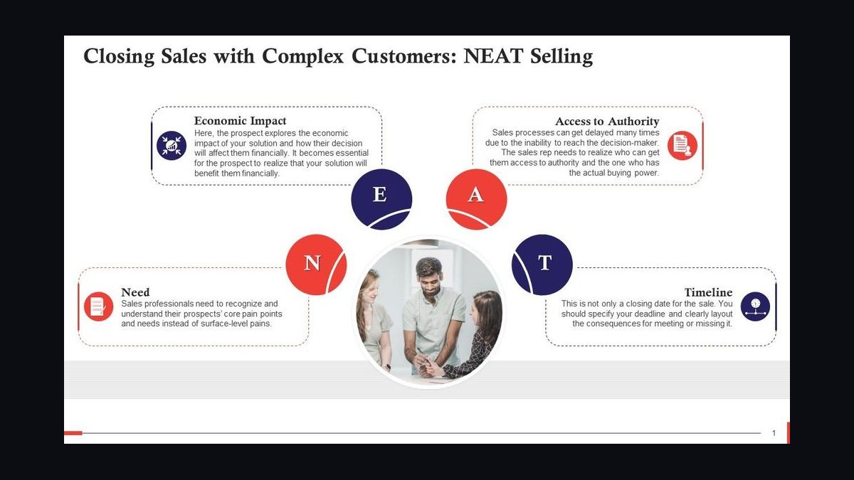 Top 10 NEAT Selling training exercises for sales managers in 2027 — figure 9
