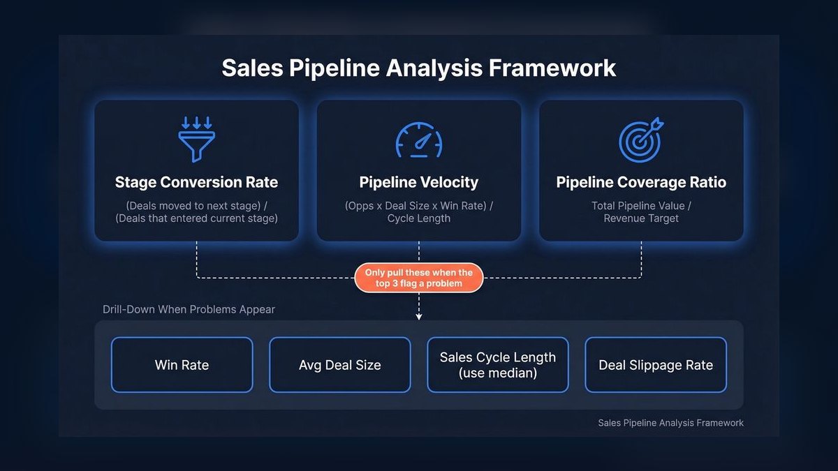 Top 10 Conceptual Selling sales training drills for AEs in 2027 — figure 3