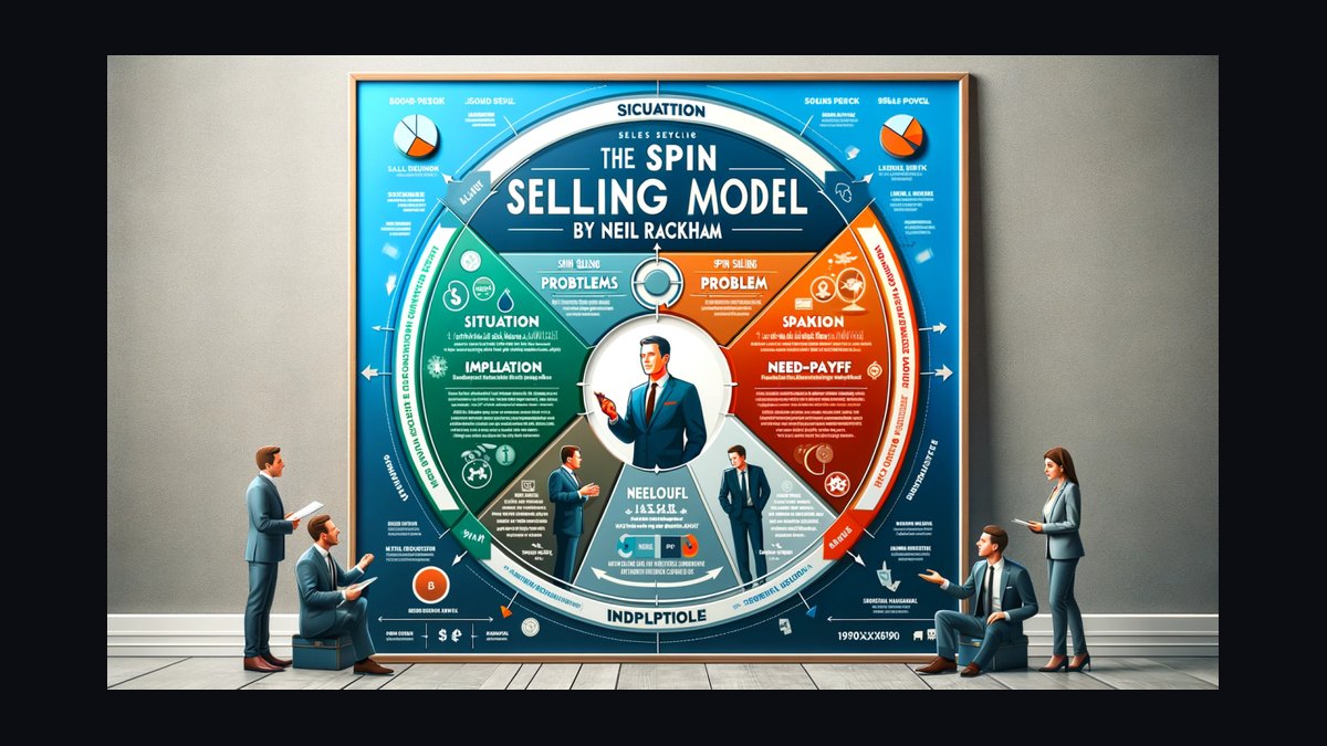 Top 10 Conceptual Selling training exercises for sales managers in 2027 — figure 4