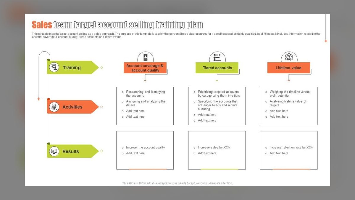 Top 10 Target Account Selling training exercises for sales managers in 2027 — figure 1
