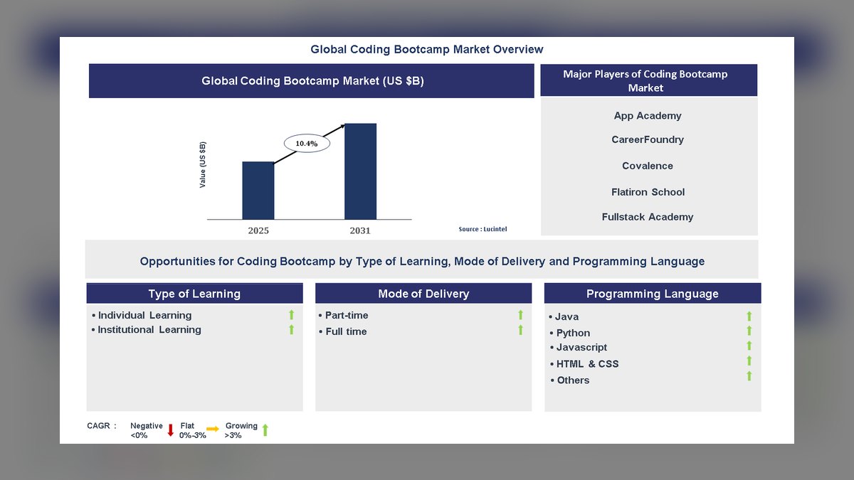 Top 10 Target Account Selling training exercises for sales managers in 2027 — figure 6