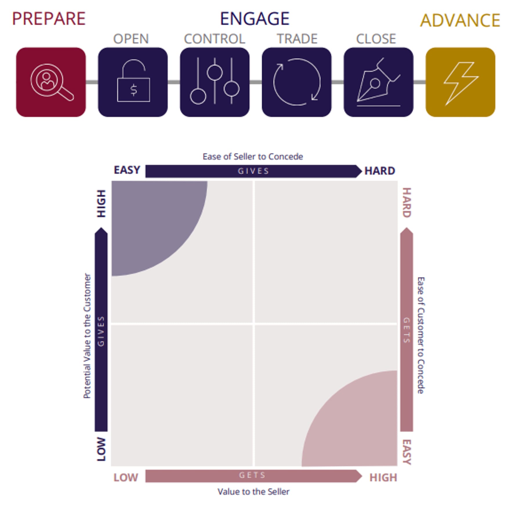 Top 10 discovery call role-play scenarios for sales teams — figure 7