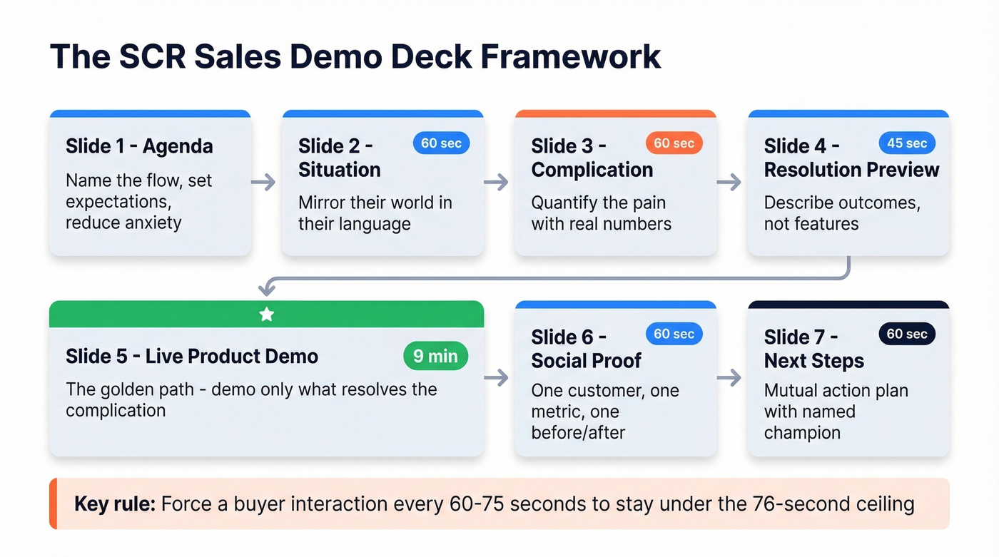 Top 10 discovery call role-play scenarios for sales teams — figure 8
