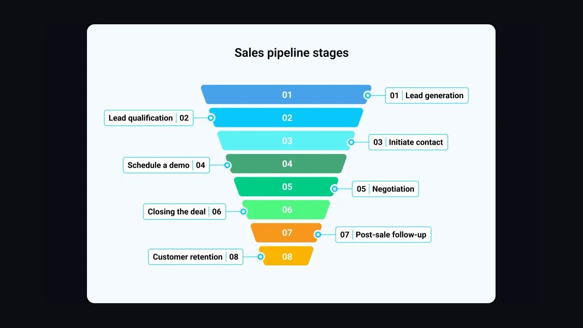 Top 10 closing role-play scenarios for sales teams in 2027 — figure 10