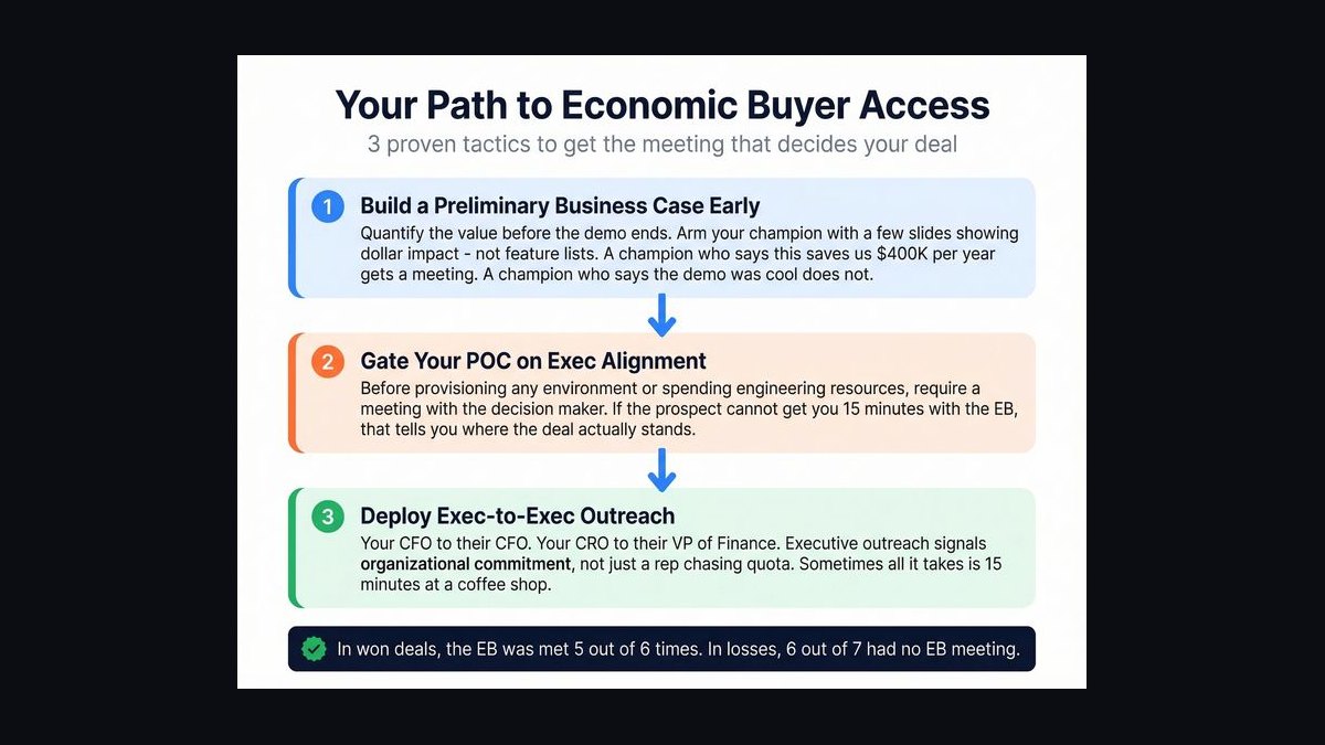 Top 10 closing role-play scenarios for sales teams in 2027 — figure 4
