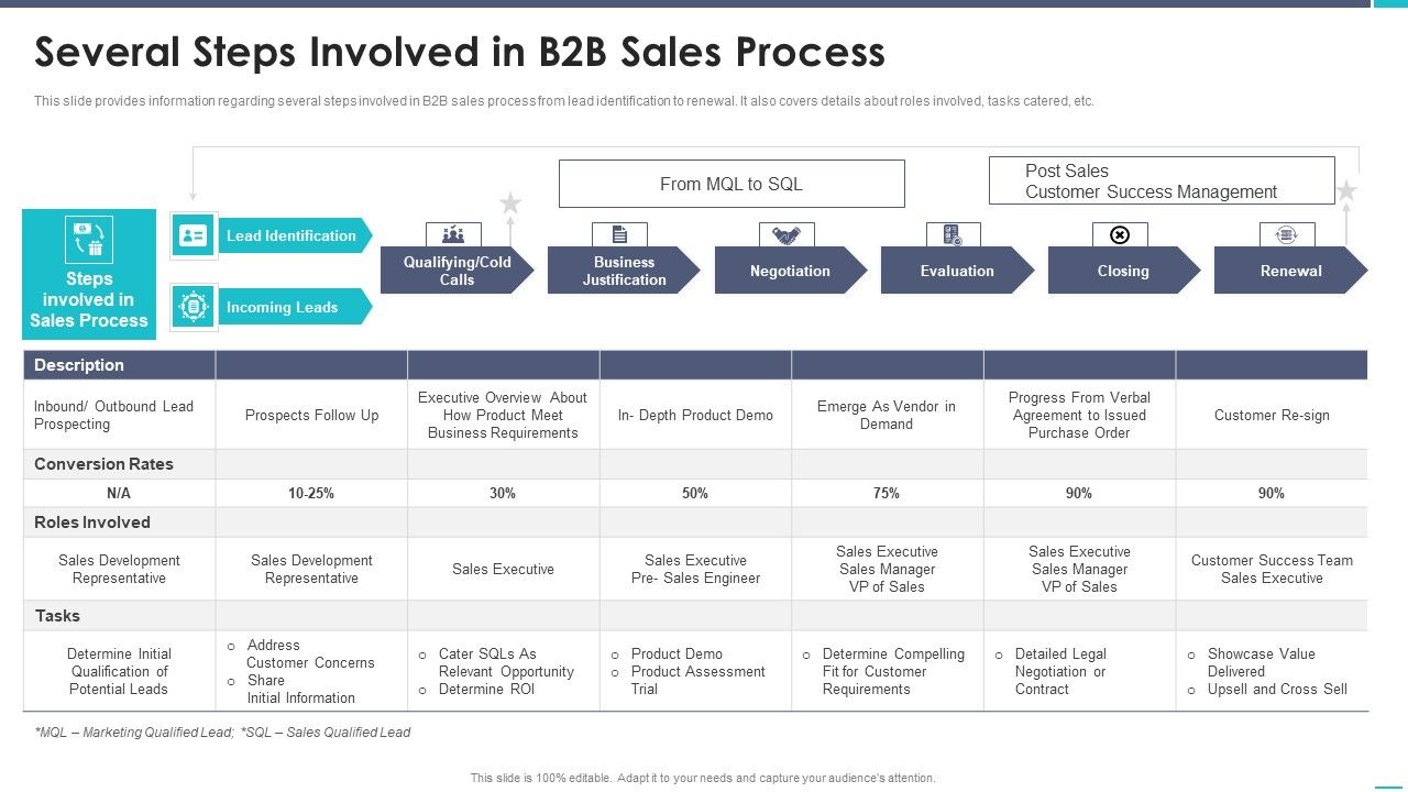 Top 10 storytelling training drills for B2B sales reps — figure 2