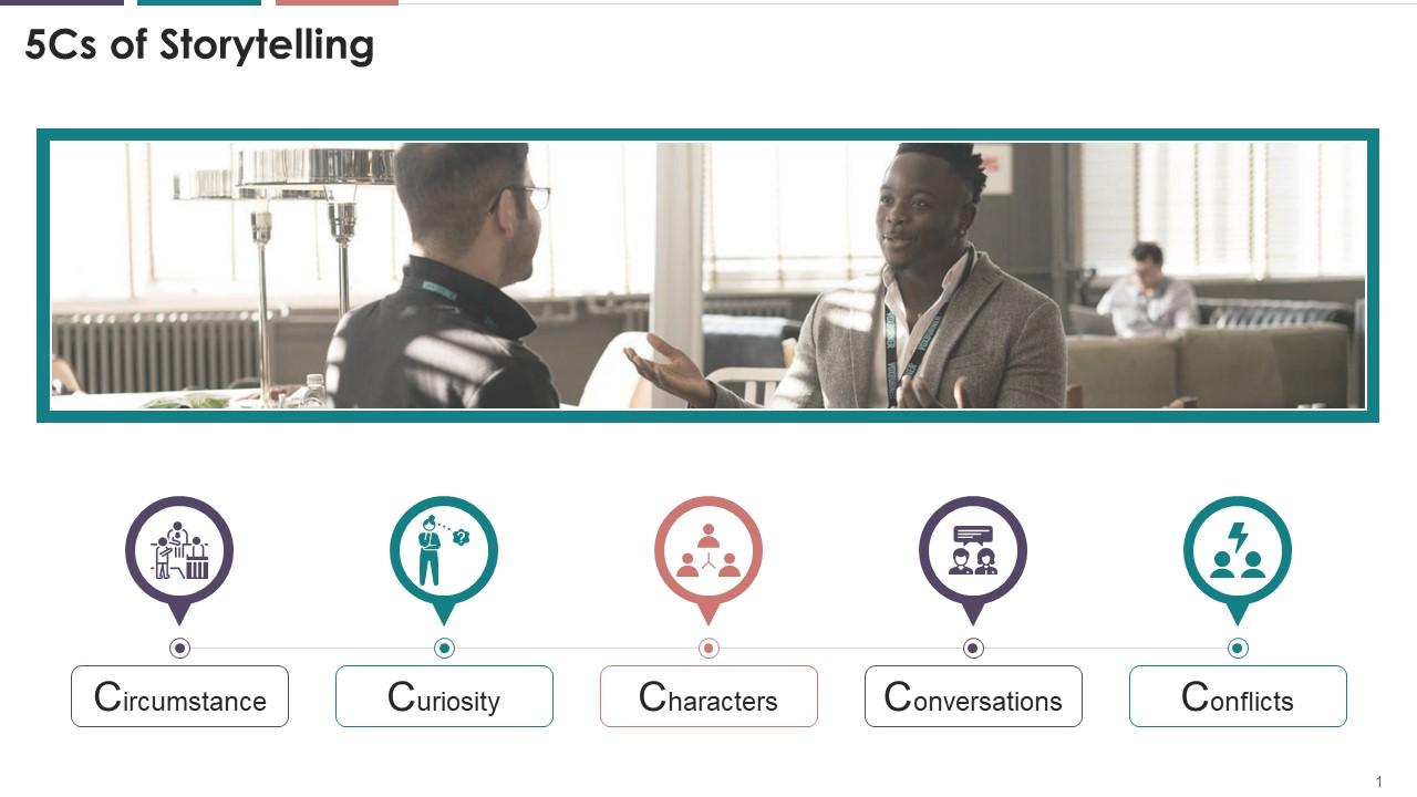 Top 10 storytelling training drills for B2B sales reps — figure 8