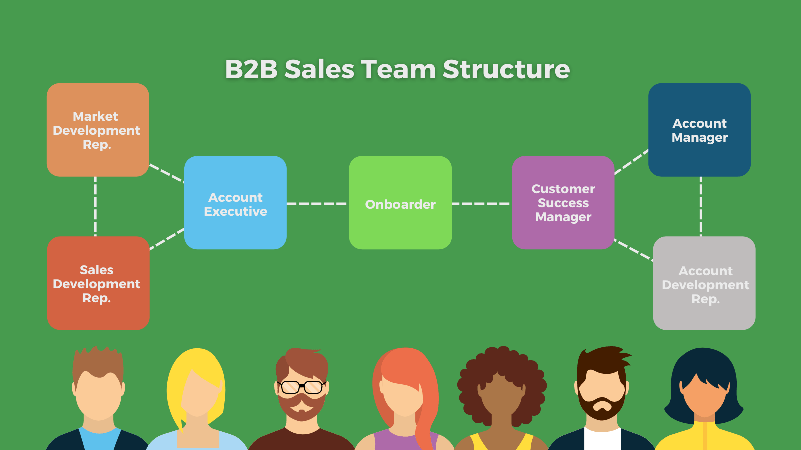 Top 10 presentation training drills for B2B sales reps — figure 1