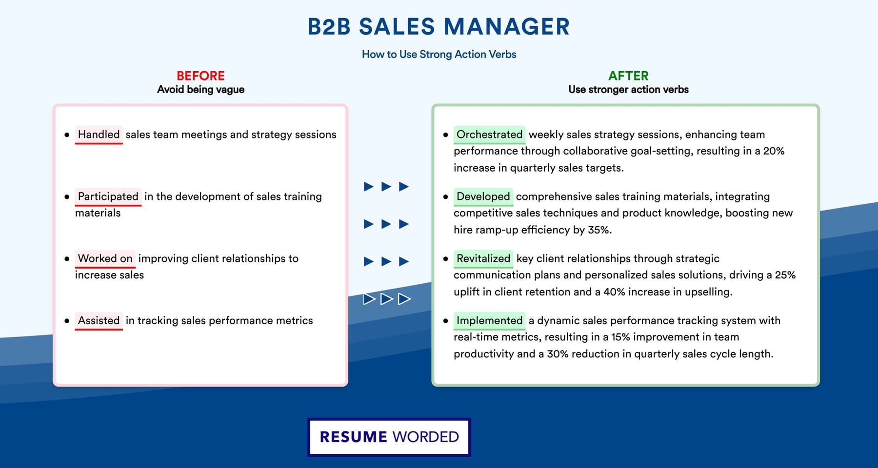 Top 10 presentation training drills for B2B sales reps — figure 6