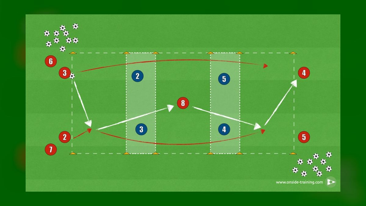 Top 10 deal review training drills for B2B sales reps — figure 1