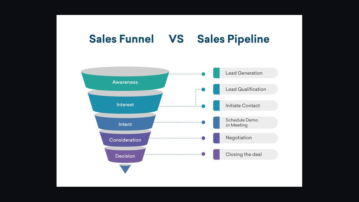 Top 10 deal review role-play scenarios for sales teams in 2027 — figure 9