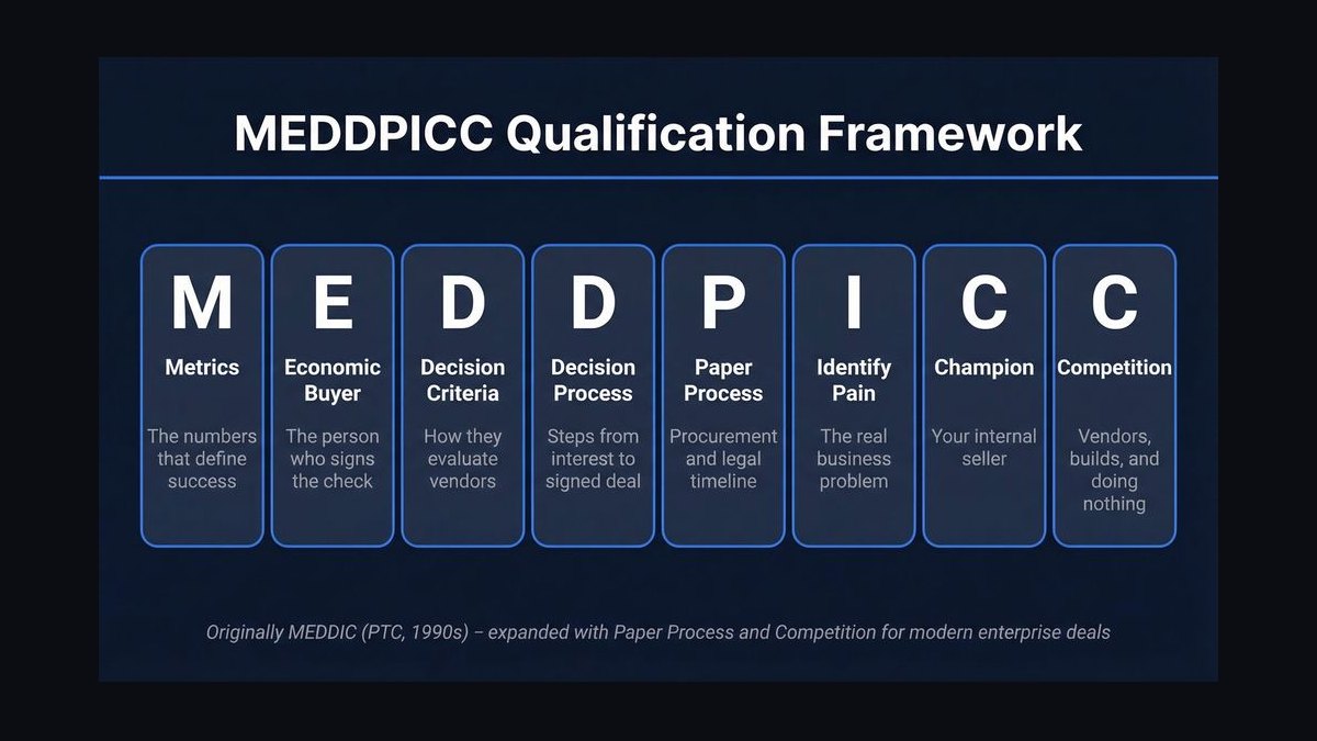Top 10 SDR facilitator guides for 2027 — figure 4
