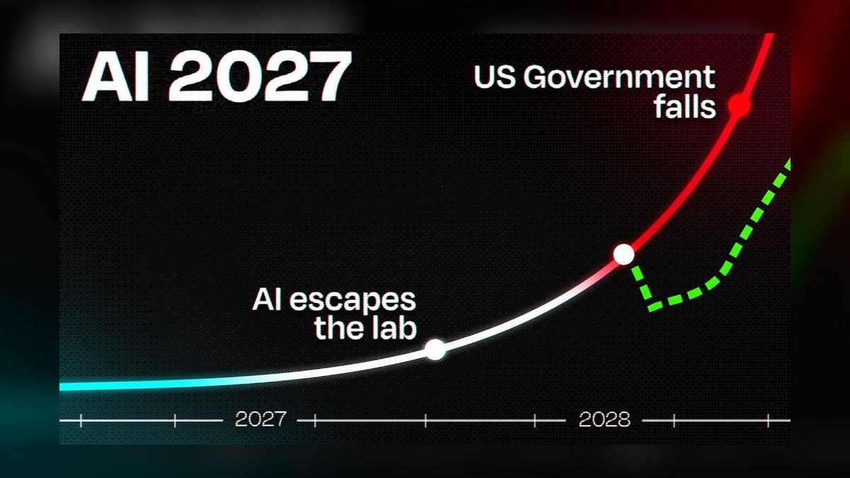 Top 10 BDR role-play scenarios for 2027 — figure 6