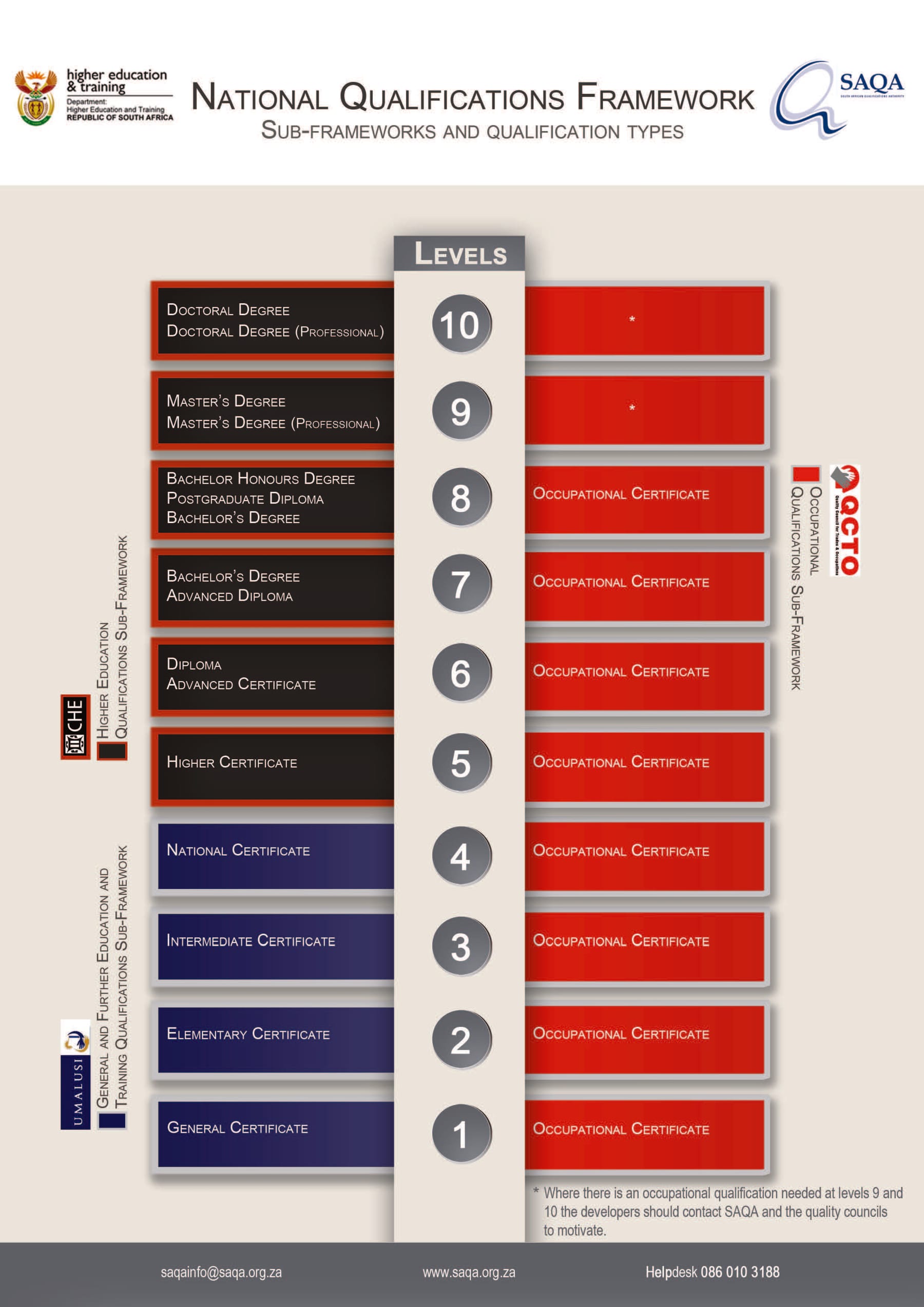 Top 10 AE role-play scenarios for 2027 — figure 8