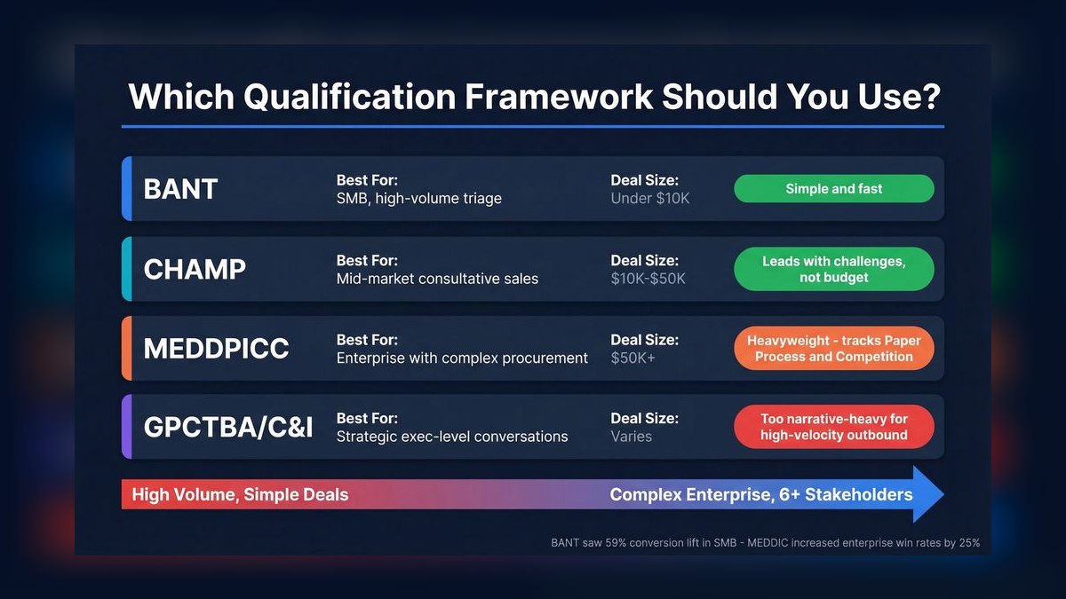 Top 10 mid-market AE facilitator guides for 2027 — figure 1