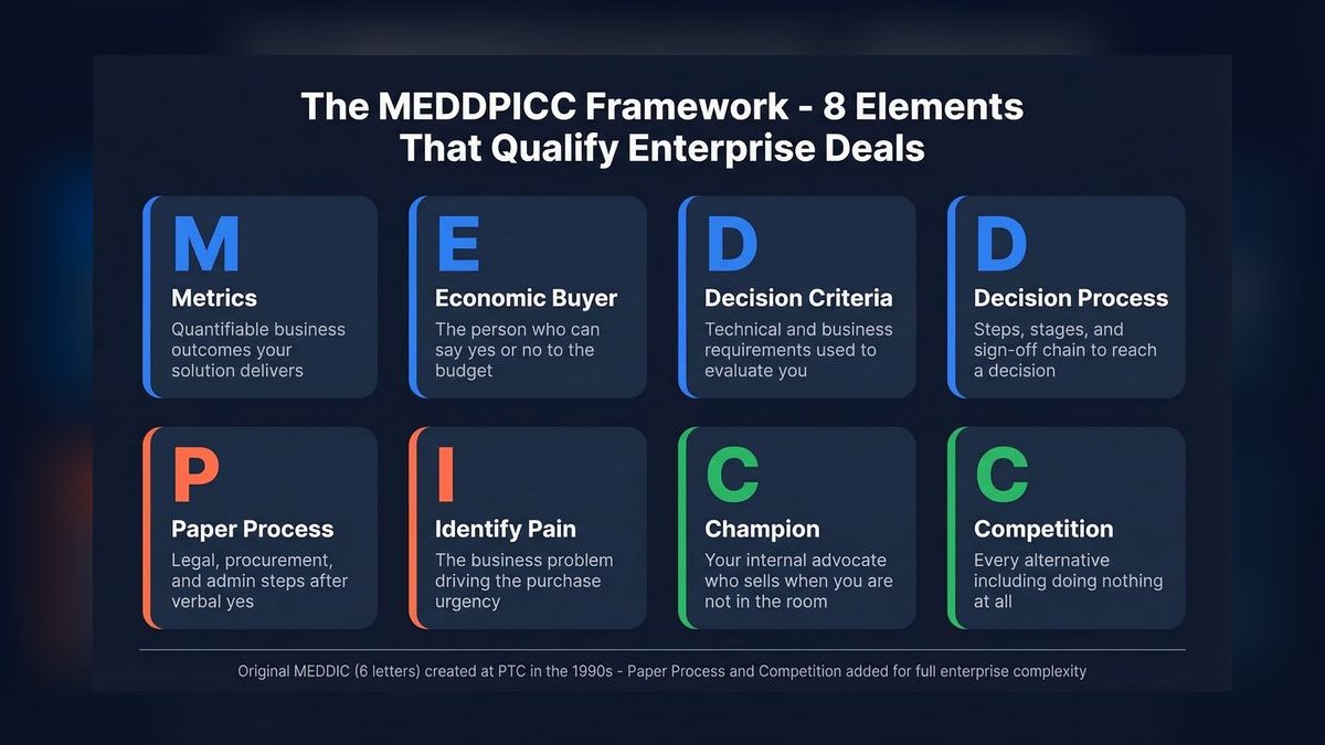 Top 10 sales enablement drills for B2B SaaS reps in 2027 — figure 5