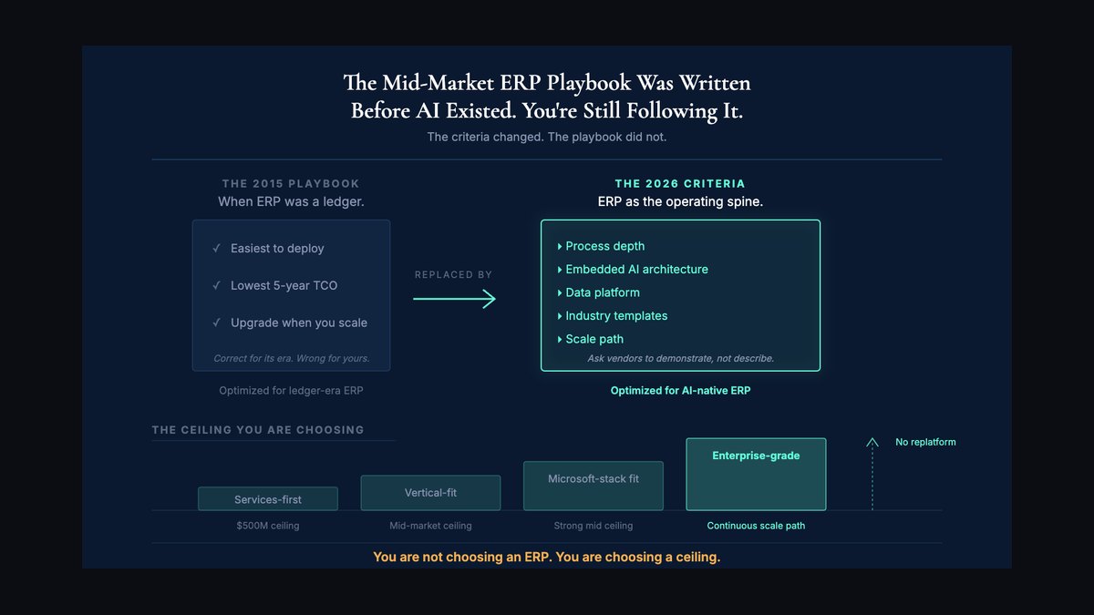 Top 10 sales enablement drills for mid-market reps in 2027