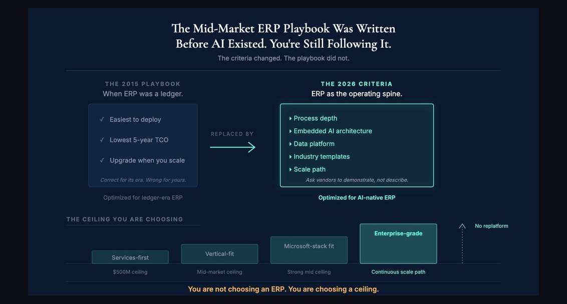 Top 10 sales enablement drills for mid-market reps in 2027
