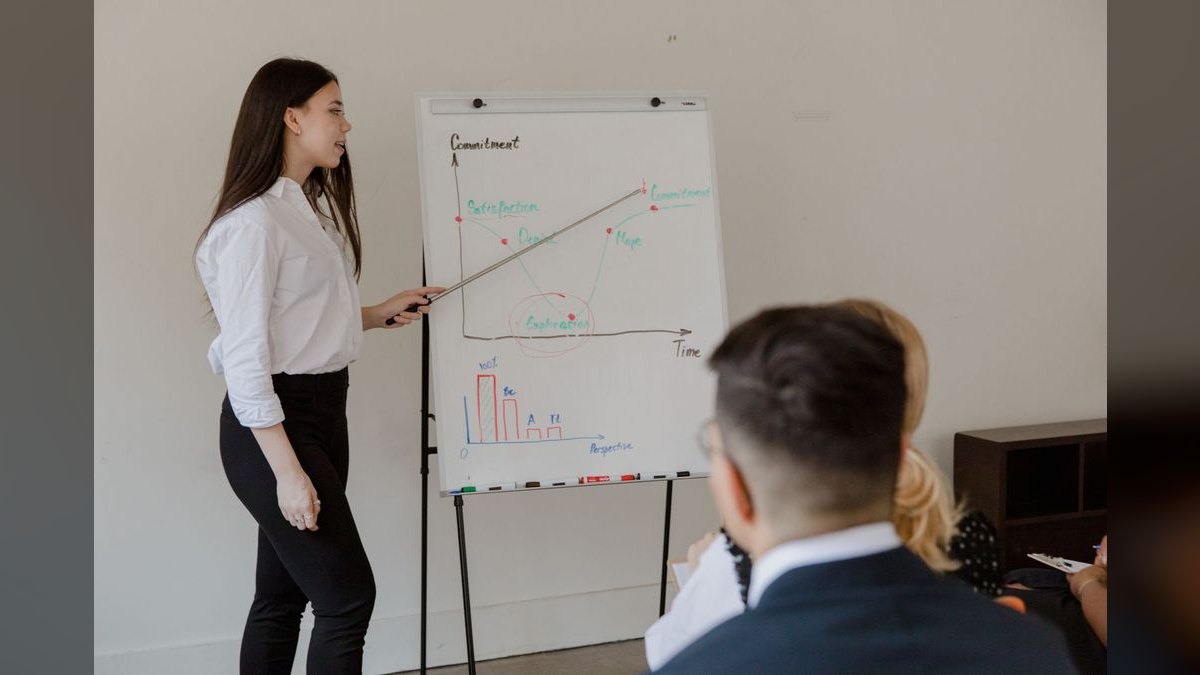Top 10 sales training workshops for channel sales teams — figure 4