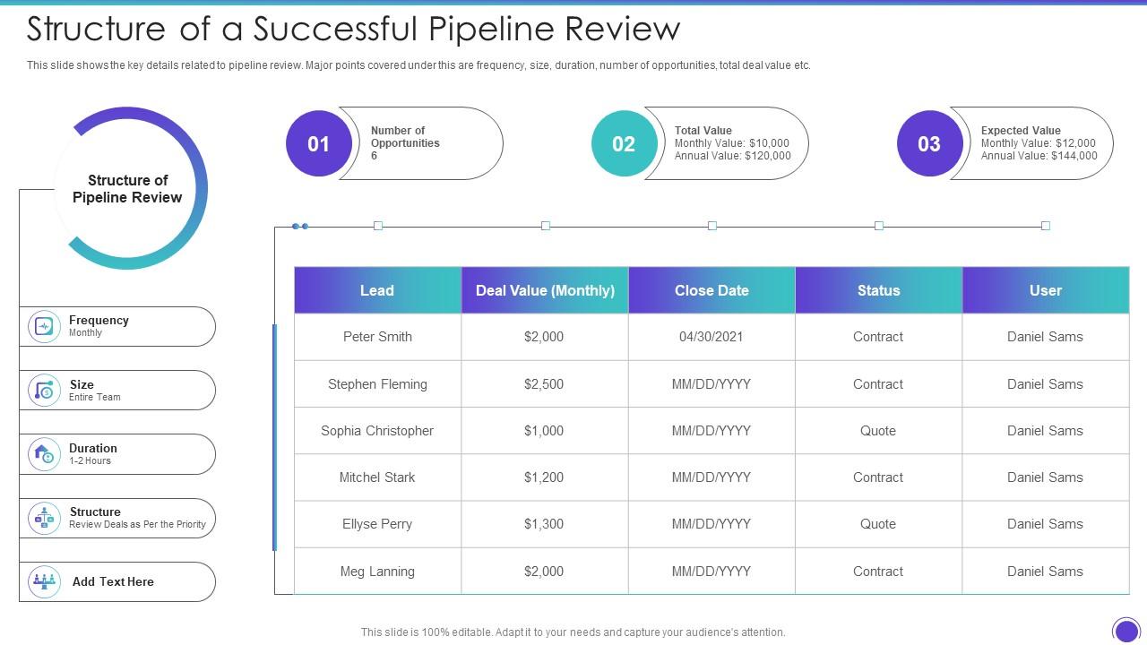 Top 10 Team Meeting Templates for Weekly Pipeline Review — figure 10