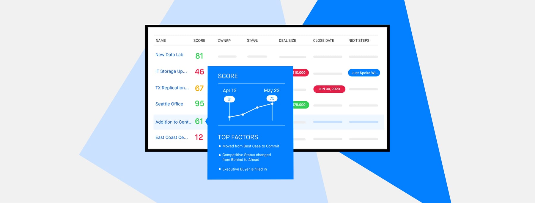 Top 10 Team Meeting Templates for Weekly Pipeline Review — figure 2