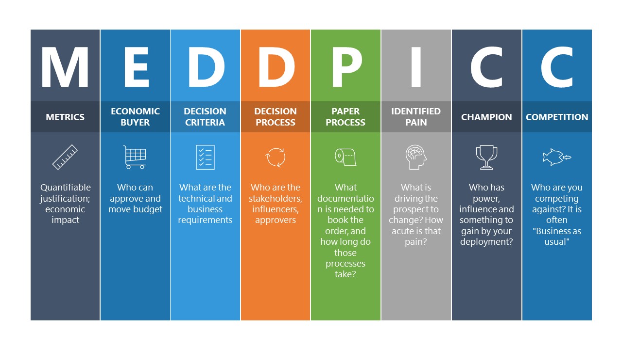 Top 10 Team Meeting Templates for Weekly Pipeline Review — figure 6
