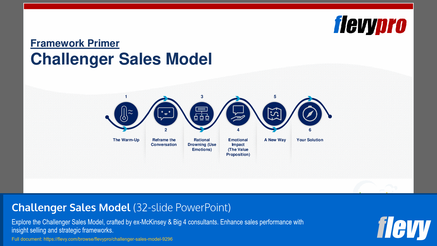 Top 10 Team Meeting Templates for Weekly Pipeline Review — figure 8