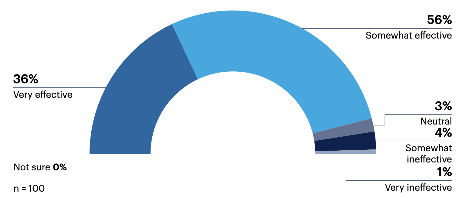 Top 10 Team Meeting Templates for Weekly Pipeline Review — figure 9