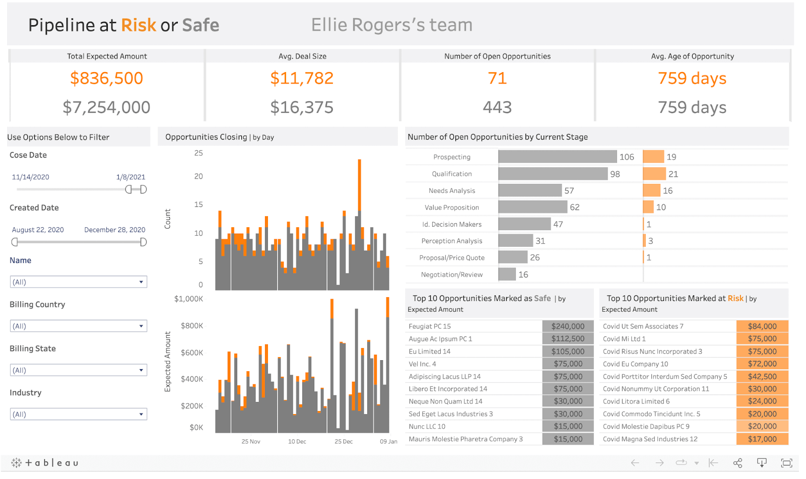 Top 10 Team Meeting Templates for Weekly Pipeline Review in 2027