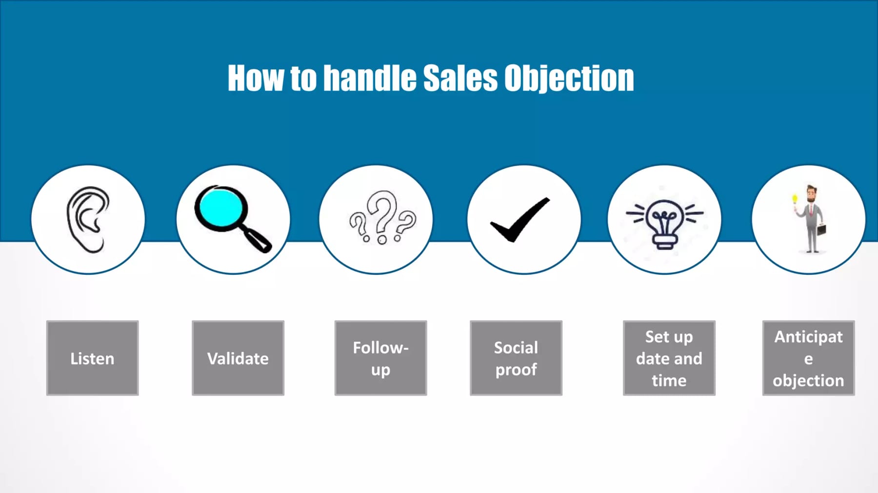 Objection Overdrive: A High-Impact Template for Handling Price Pushback — figure 1