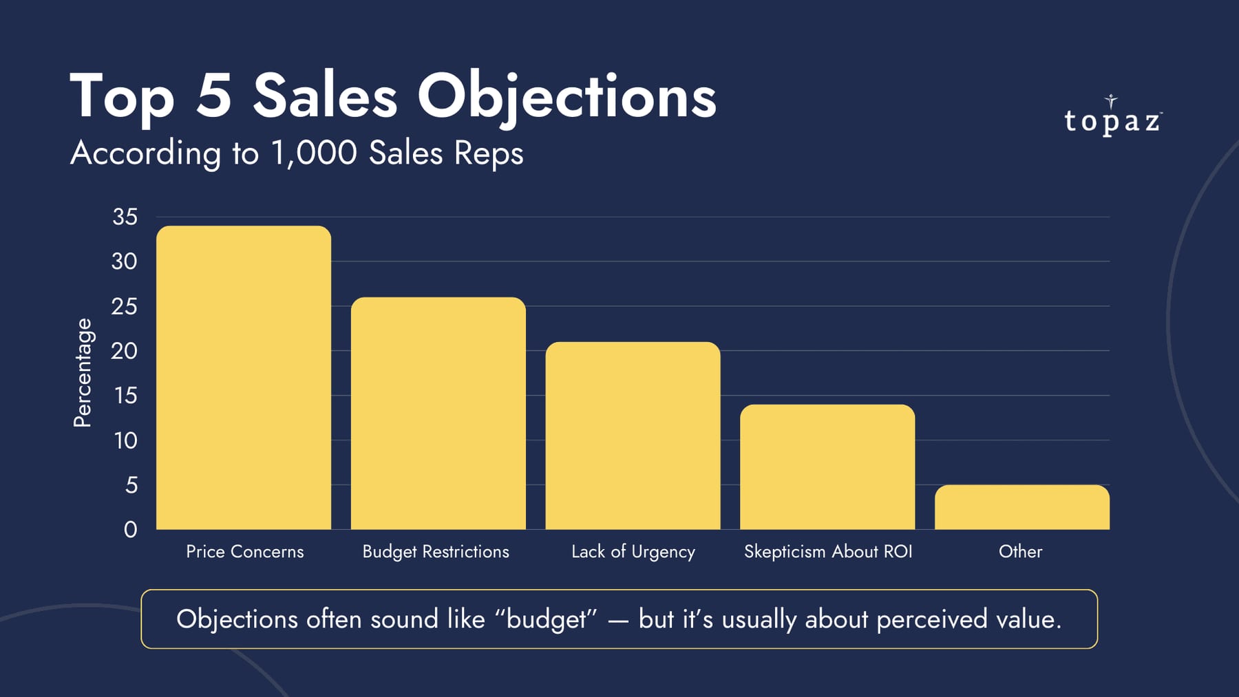 Objection Overdrive: A High-Impact Template for Handling Price Pushback — figure 8