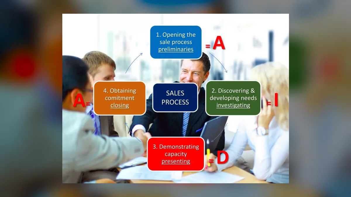 Top 10 Sales Training Sessions on Consultative Selling Skills in 2027 — figure 8