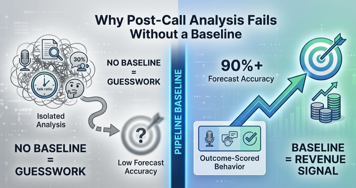 Post-Call Autopsy: A Structured Template for Team Analysis of Recorded Sales Calls — figure 7
