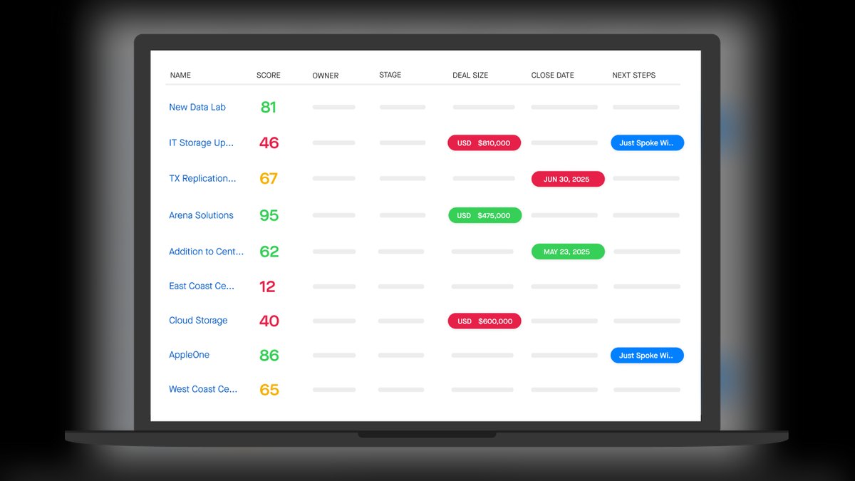 Top 10 Team Meeting Templates for Sales Enablement Tool Training in 2027 — figure 5
