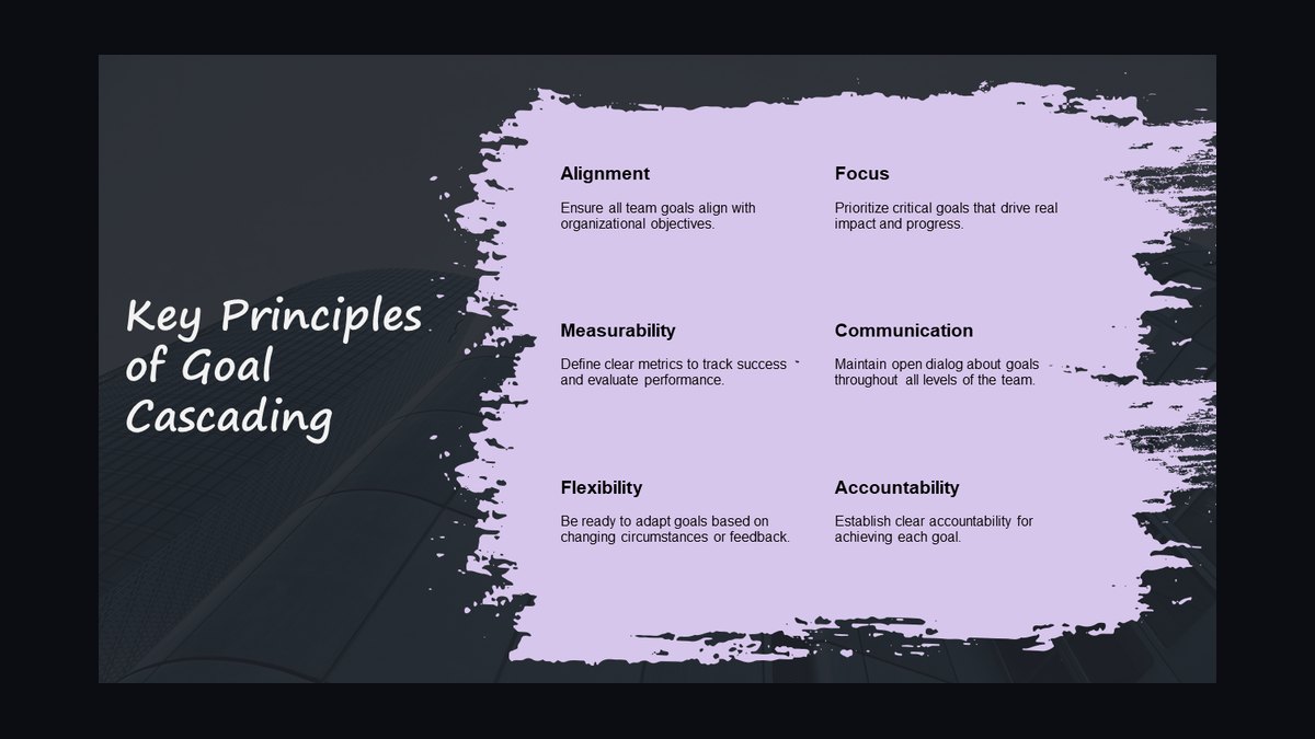Quarterly Goal Cascading: From Quota to Daily Activity Breakdown — figure 1