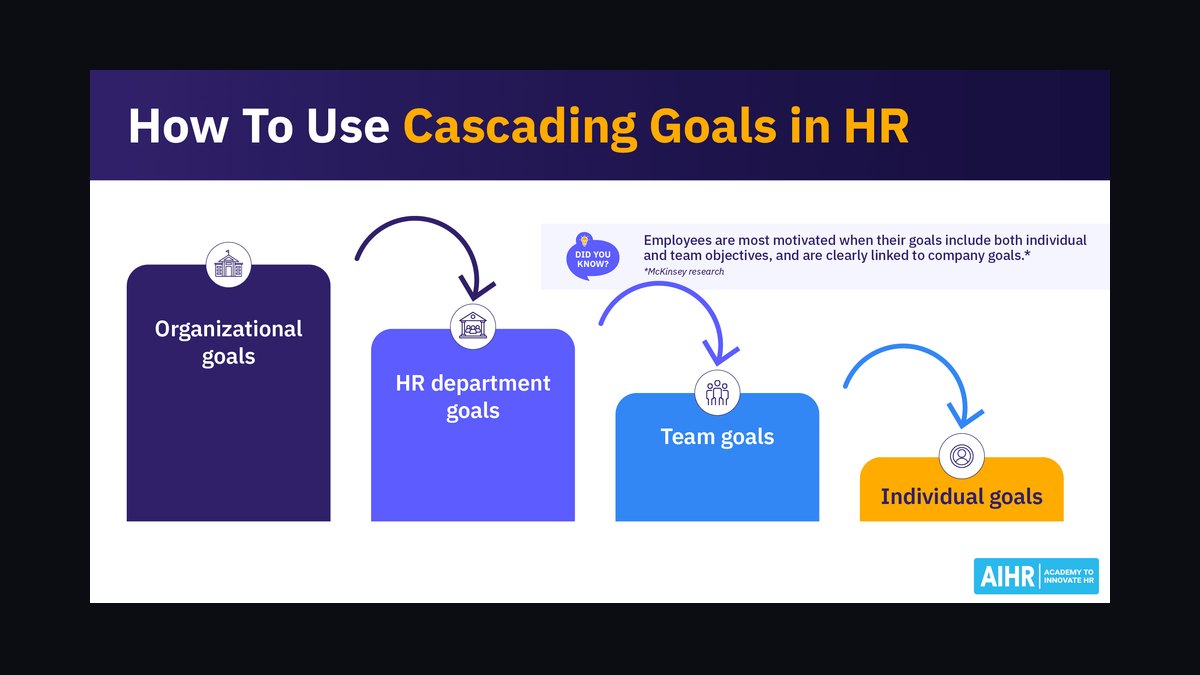Quarterly Goal Cascading: From Quota to Daily Activity Breakdown