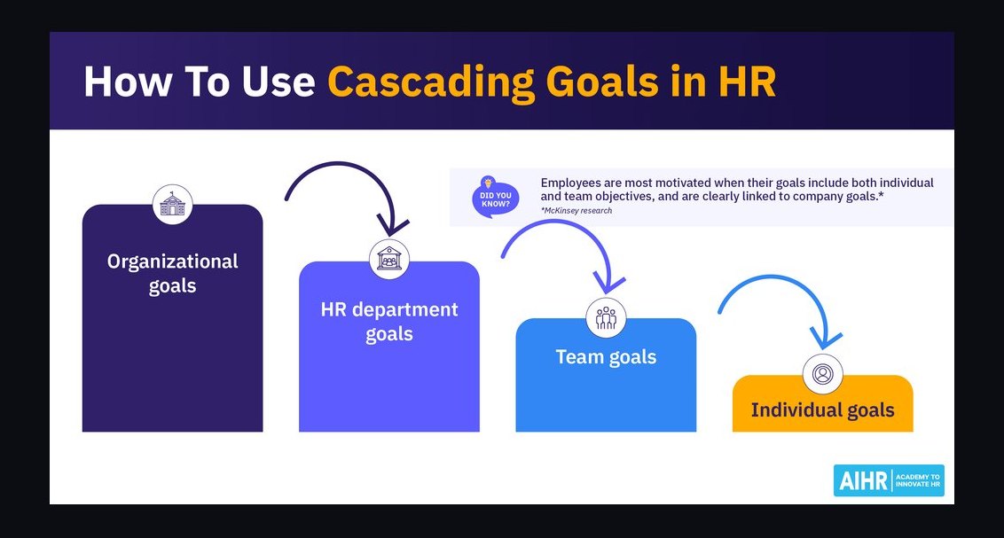 Quarterly Goal Cascading: From Quota to Daily Activity Breakdown