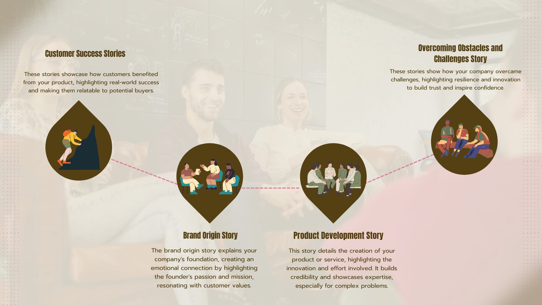 Sales Storytelling Workshop: Crafting Case Studies into Narratives — figure 1