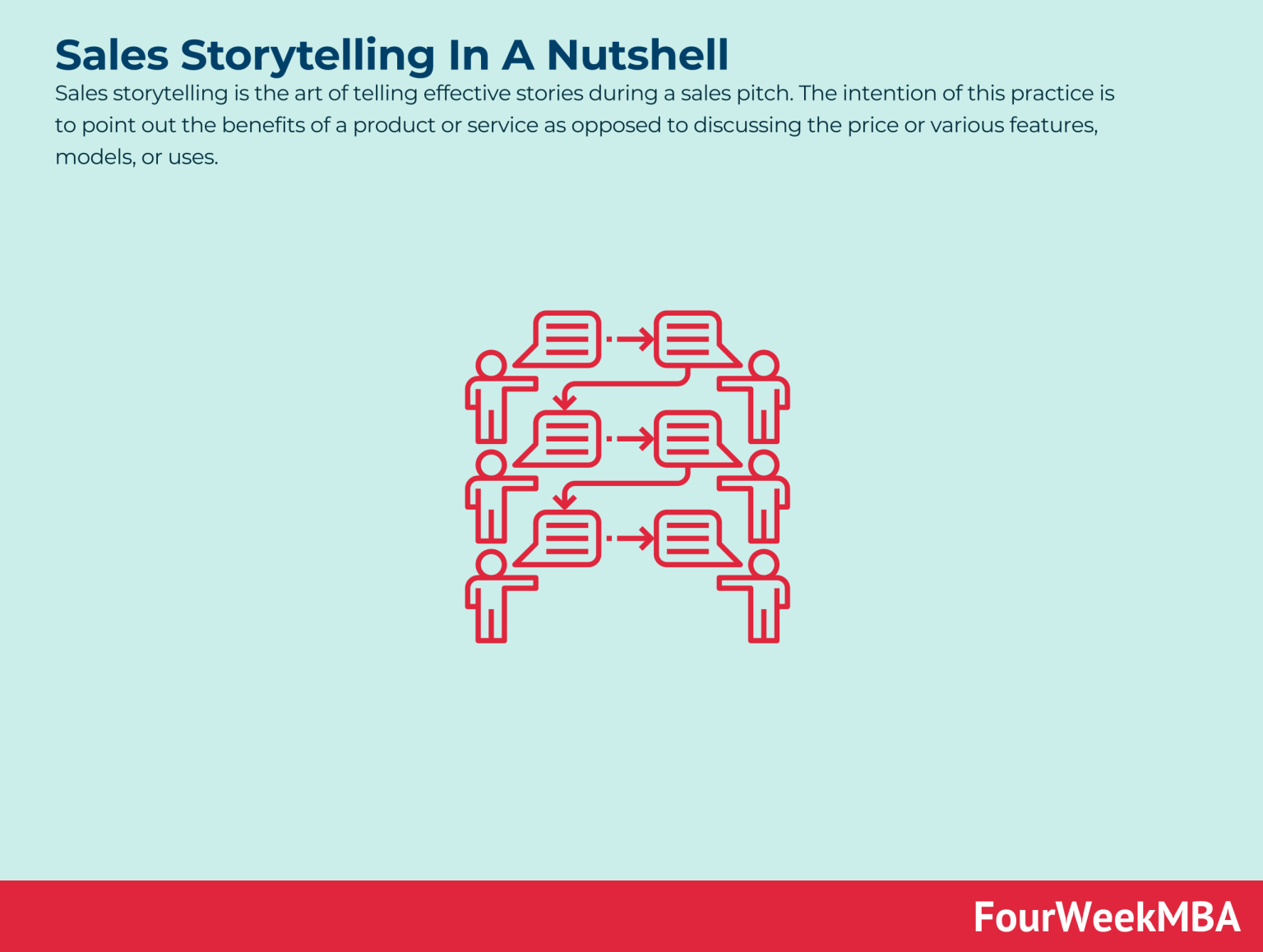 Sales Storytelling Workshop: Crafting Case Studies into Narratives — figure 3