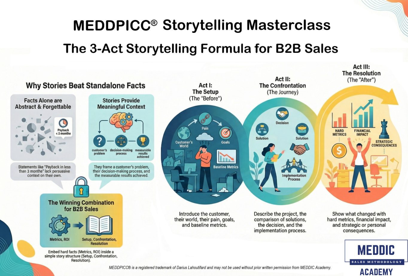 Sales Storytelling Workshop: Crafting Case Studies into Narratives — figure 4