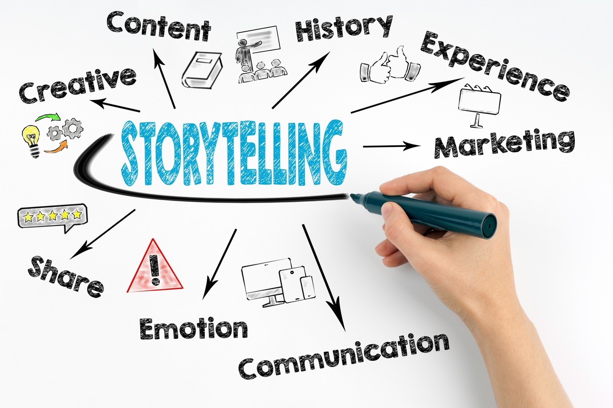 Sales Storytelling Workshop: Crafting Case Studies into Narratives — figure 9