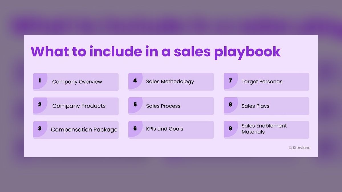 Top 10 ready-to-run sales training templates for closing complex deals in 2027 — figure 7