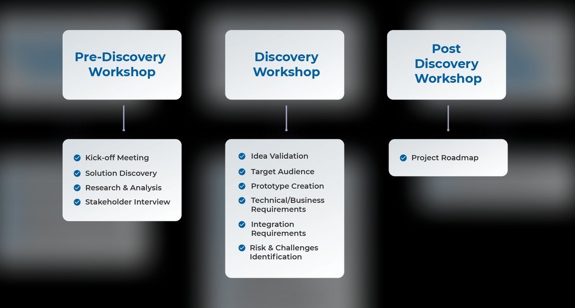 Ready-to-Run Sales Discovery Workshop Template