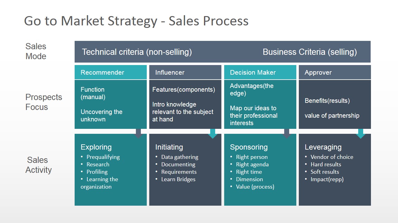 2027 NIL Go-to-market Strategy FOR Tennessee Tech D1 College — 60-Min Training — figure 3